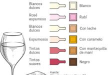 Maridaje con chocolate con leche: cómo combinarlo con café, té, vino y más chocolate con leche maridaje