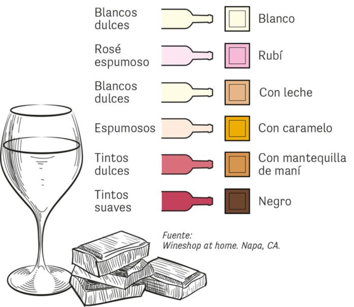 chocolate con leche maridaje
