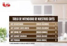 ¿La cantidad de cafeína depende de la intensidad del café? intensidad de cafe