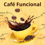 Café funcional: qué es, para qué sirve y por qué cada vez más personas lo eligen cafe funcional